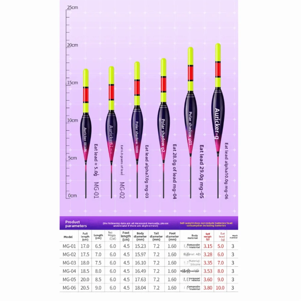 مؤشر الإلكترونية الصيد تعويم العوامة سترايك زلة الانجراف مصباح أنبوبي تعويم الجاذبية الاستشعار لدغة وتغيير لون Bobbers #6
