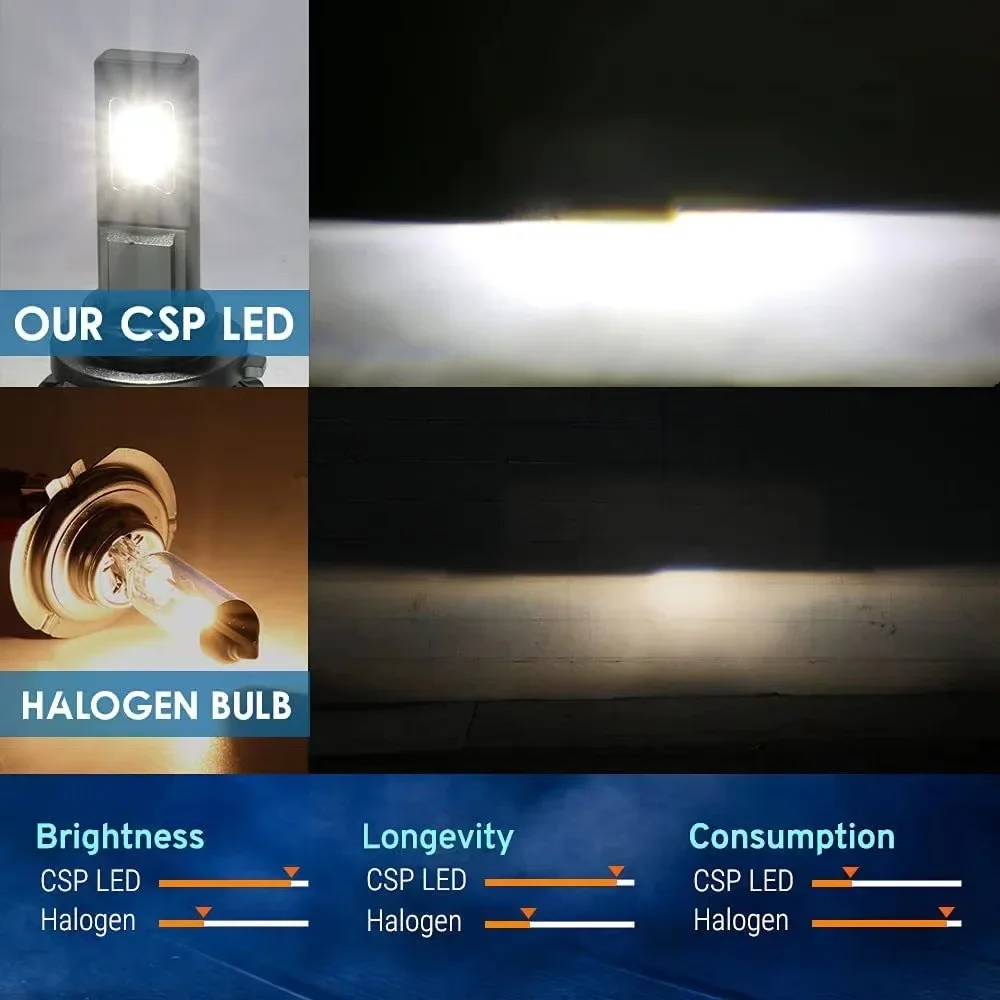 Lampadine Canbus LED H7 da 2 pezzi H4 LED H11 Faro 620W 460000 LM HB4 9006 HB3 9005 Auto Moto CSP 12V Auto 7750 CHIP 24v per camion