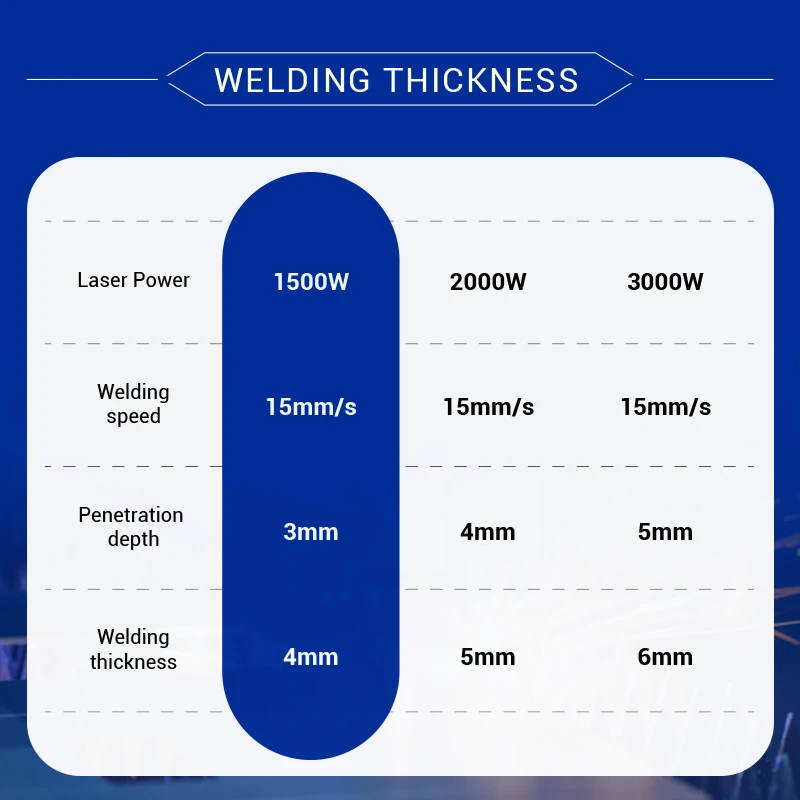 2000W Cheap Price Handheld Welding Laser Machine Portable Laser For Welding For Metal
