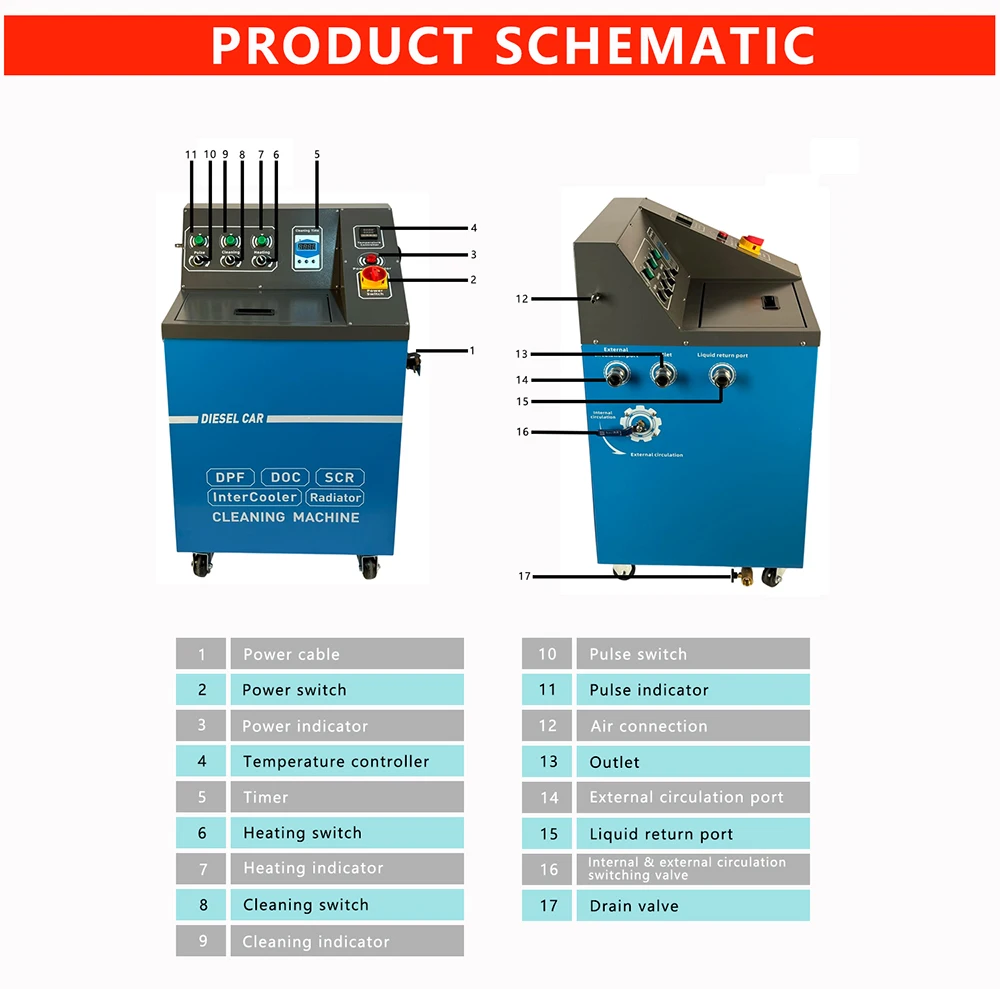 High Efficiency Diesel Engine System Cleaning Machine DPF Particulate Filter SCR Urea Tank Cleaning Catalytic Converter Cleaner