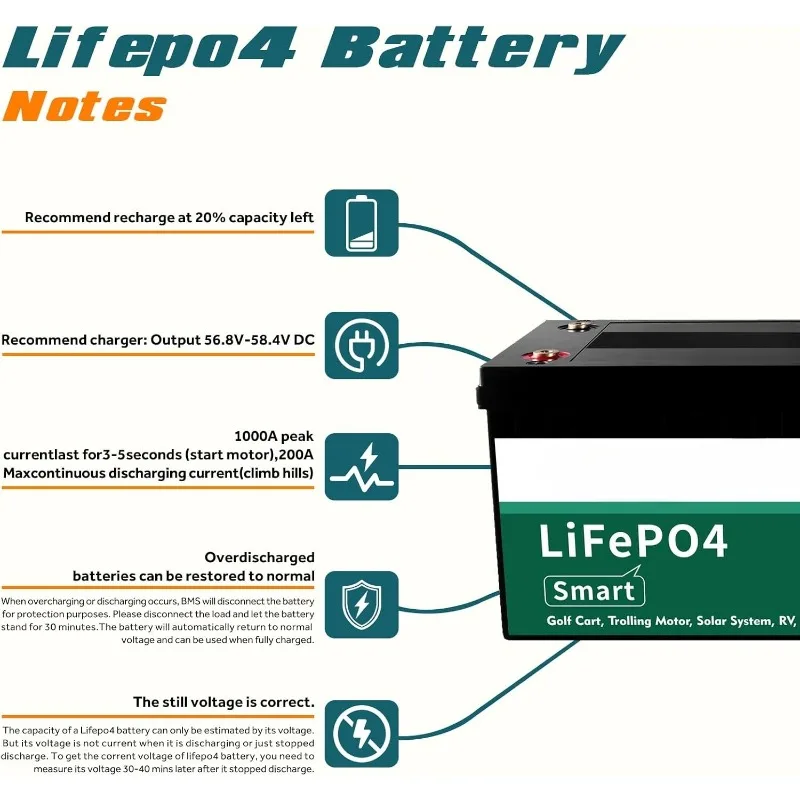 48 Volt Lithium Battery for Golf Cart with 18A Charger, 48V Lithium Battery with 200A BMS, LCD & Mobile Monitor