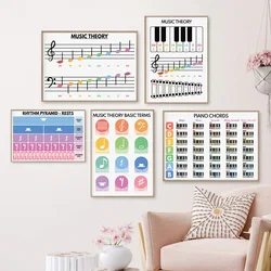 Piano Educationa Teaching Basic Terms Music Theory Poster Print Wall Art Pictures Canvas Painting Room Bedroom Home Decor Gift