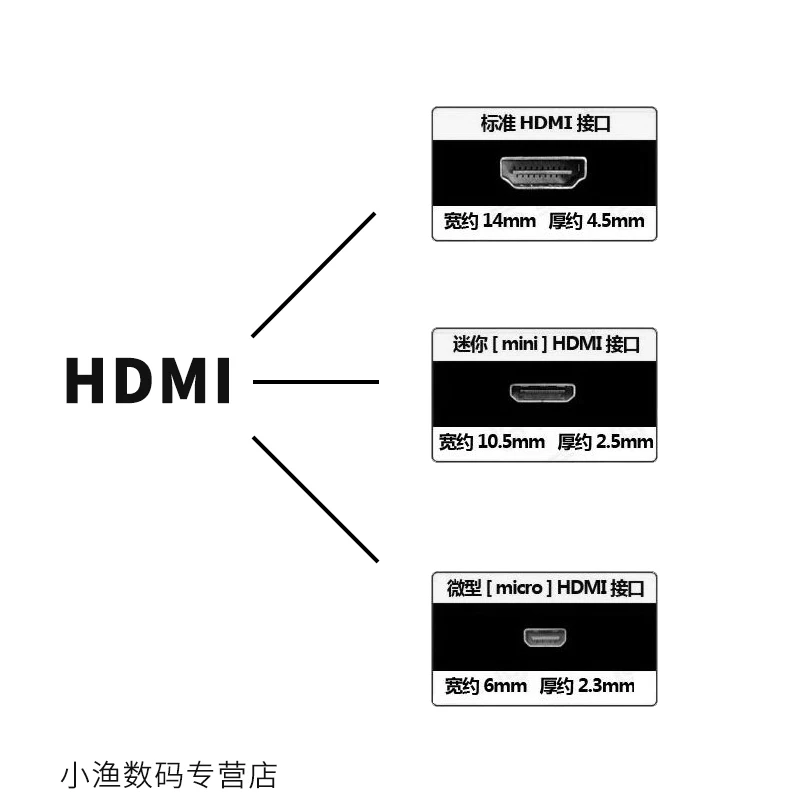 40cm Mini HDMI Cable C Type for Canon 6D 5D4 / Nikon Z6d850 Camera Digital Cables Plug  Photography Props Accessories