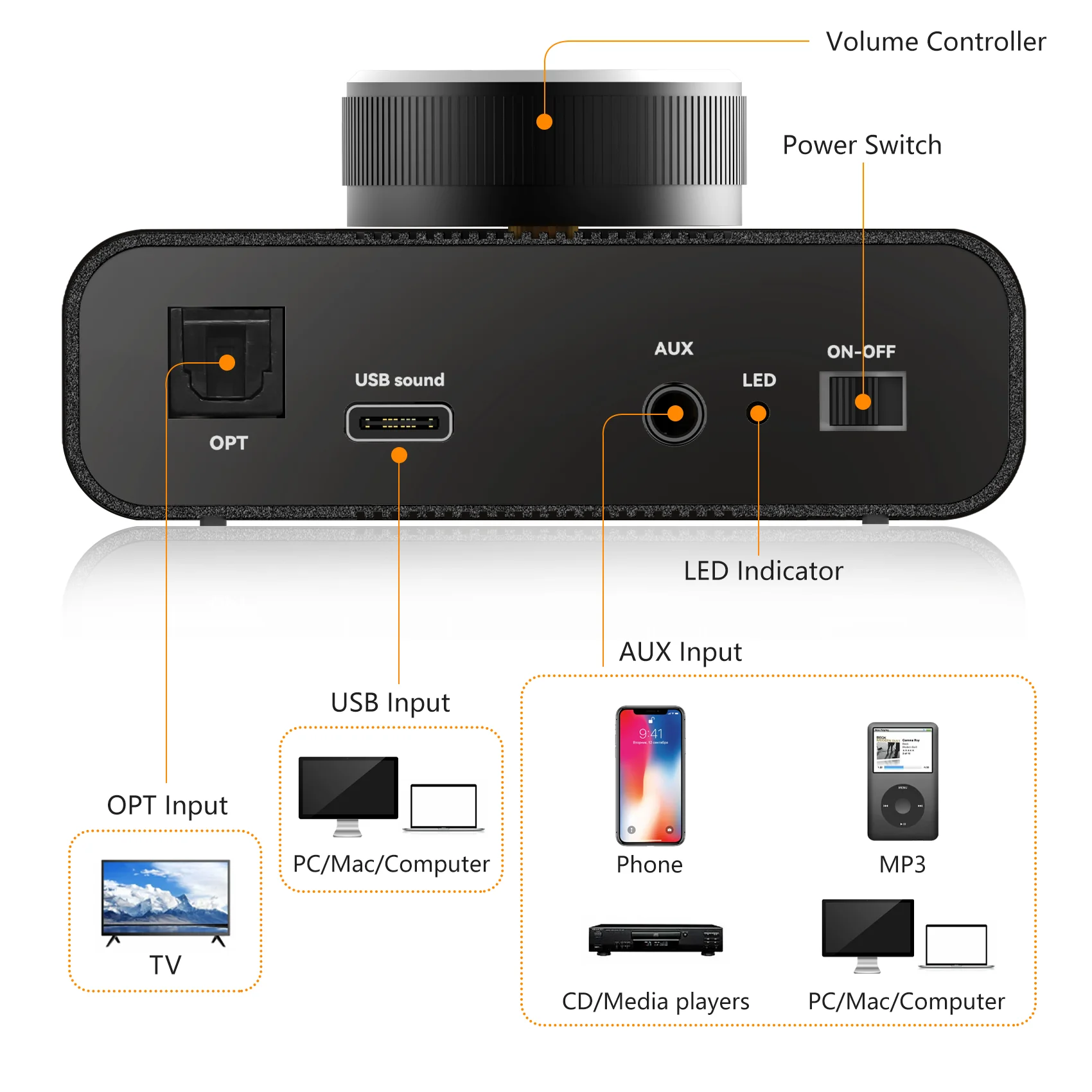 Mini Bluetooth 5.0 Power Amplifier TPA3116 Digital Amplifier HiFi Stereo Audio Receiver Amp Home/Car Sound Amplifier 50W + 50W