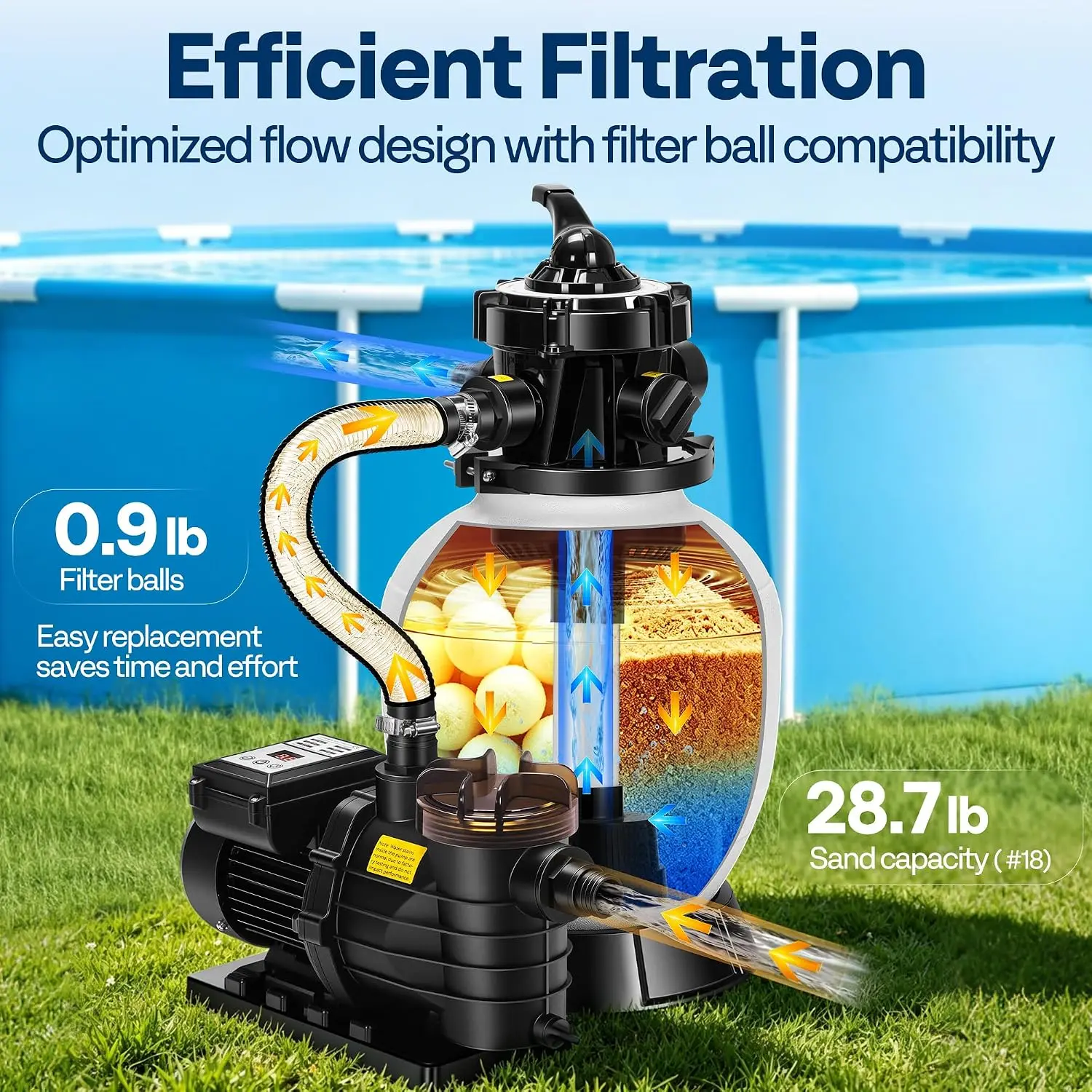 Upgraded 2087 GPH Sand Filter Pump w/Timer, Fits in/Above Ground Pool Up to 10,000 Gallons, 7-Way Valve with 28.7-Pound Sand
