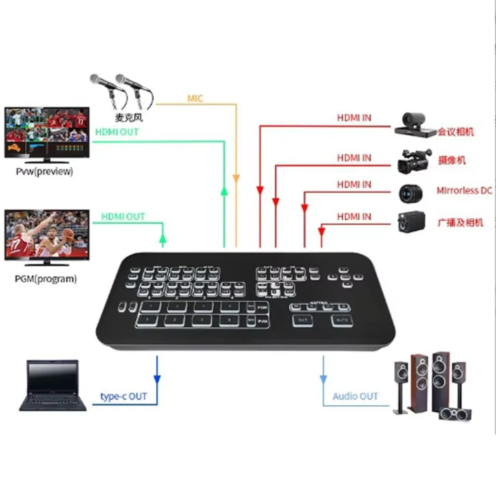 4 Channel Director Switching Station Video Effects Live Video Recording and Pushing Stream Director Station