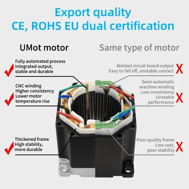 UMOT Mini Motor 28*52mm 110mn.M Nema11 Step Motor 2 Phase 4-Wire 5mm Shaft Cnc Engine Hybrid Stepper Motor For Beauty Equipment