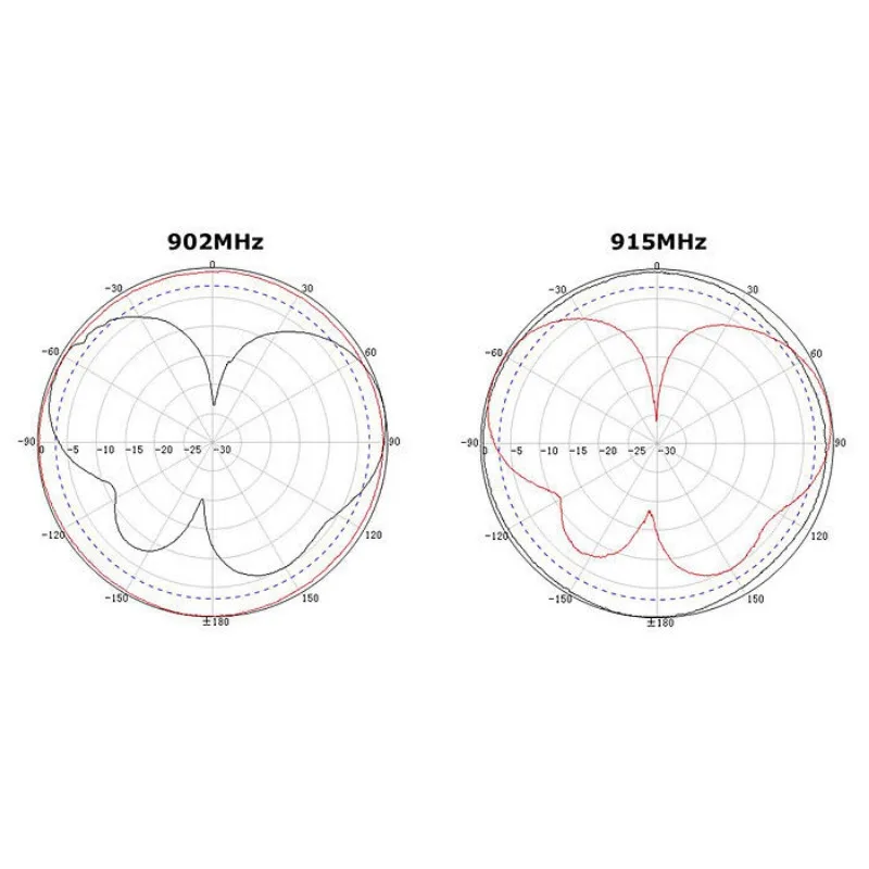 868MHz 915MHz Antenna 5dbi Omni Outdoor Antennae 802.11ah  for LoRa Helium HaLow Application - Image 4