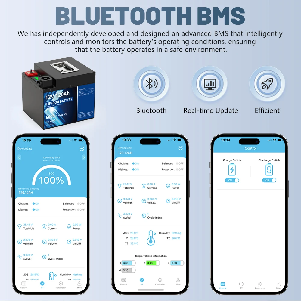 LiFePO4 Battery 12V 1280Wh 100Ah 200Ah 24V lithium Battery 6000+ Cycles Bluetooth 4S BMS For Storage Energy System EU UA NO TAX