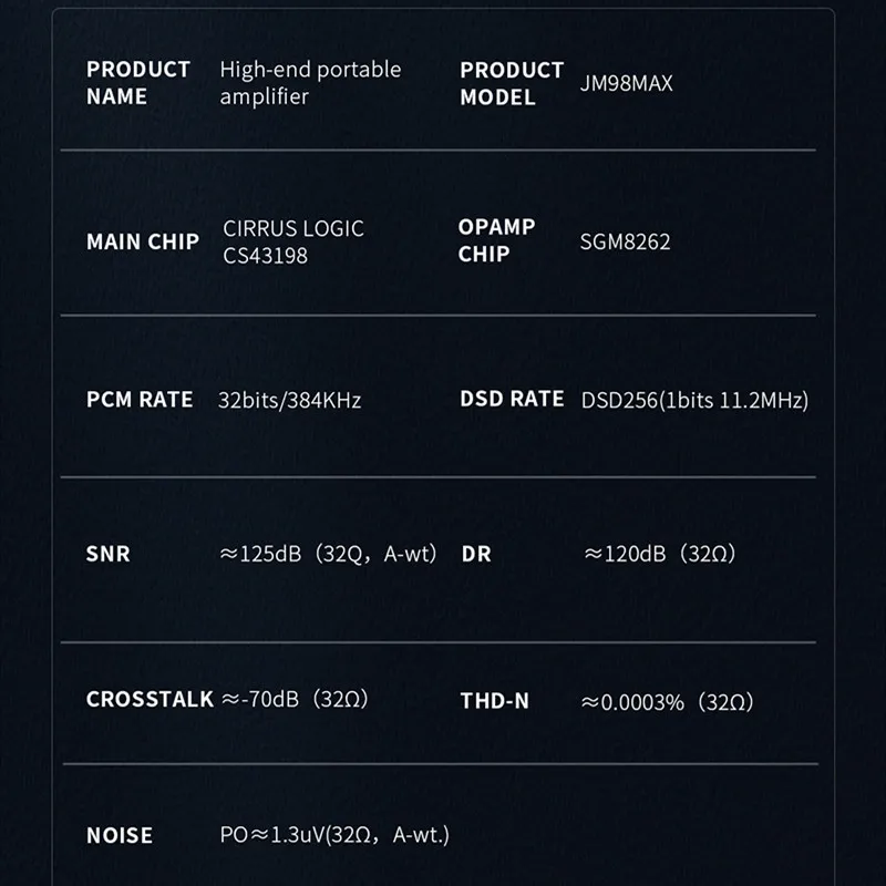 JCALLY JM98MAX Amplificador de fone de ouvido portátil de última geração CS43198 DAC SGM8262 OPAMP 32bit 384kHz DSD256 Tipo C para 3,5 mm JM98 MAX