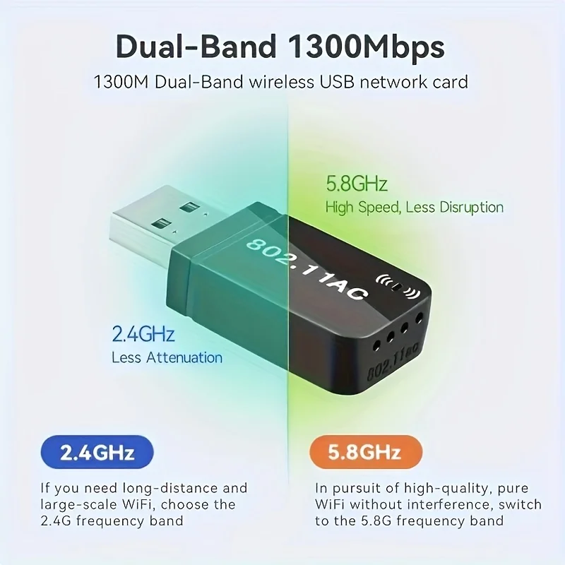 Adaptador sem fio USB 1300Mbps, adaptador de cartão LAN sem fio, dongle WiFi para laptop de mesa, banda dupla 2,4G/5,8GHz, suporta 802.11ax