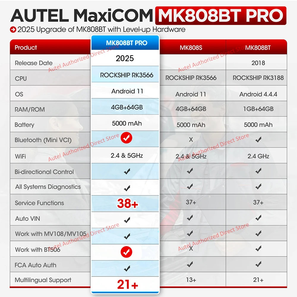 Autel MaxiCOM MK808BT PRO OBD2 Scanner Car Diagnostic Scan Tool Bluetooth Automotivo Scanner OBD2 Code Reader PK MK808KBT MK808S