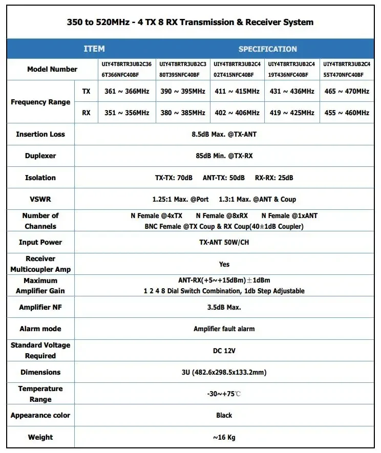 UIY TX RX Combiner Transmission & Receiver System 350 to 520 MHz TX & RX Multicoupler