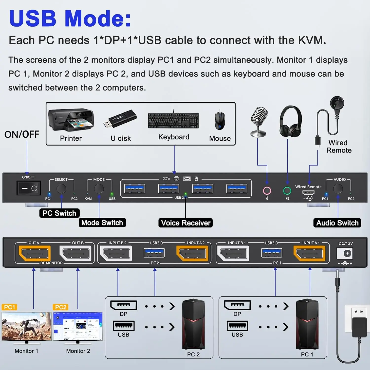 Dual Monitor KVM Switch para fone de ouvido, teclado e mouse, suporte a modo KVM e modo USB, 2 monitores, 8K @ 30Hz, 4K @ 144Hz