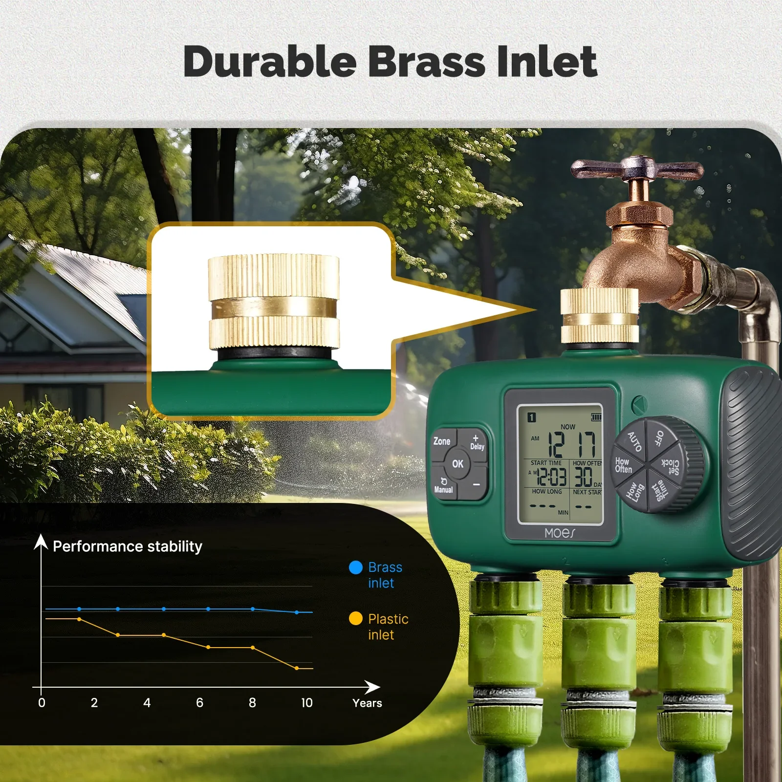 MOES 3-Outlet Smart Water Timer Brass Inlet IPX5Waterproof  Knob Button Automatic Irrigation LCD Display Screen Garden Sprinkler