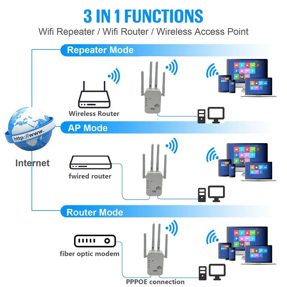 Wi-Fi-усилитель сигнала Huastlink Wps, 1200 Мбит/с, 2,4/5 ГГц