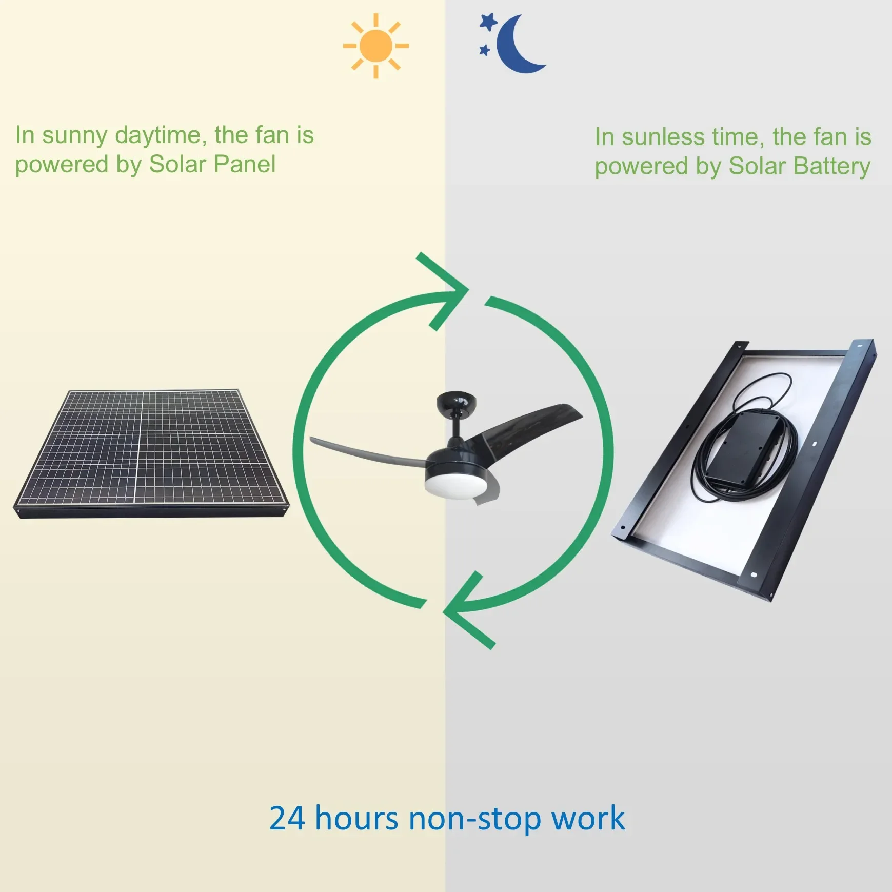 لا تكلفة الكهرباء 42 بوصة مروحة سقف تجارية تعمل بالطاقة الشمسية DC مع نظام البطارية غرفة المعيشة المنزل مروحة سقف بالطاقة الشمسية مع الضوء