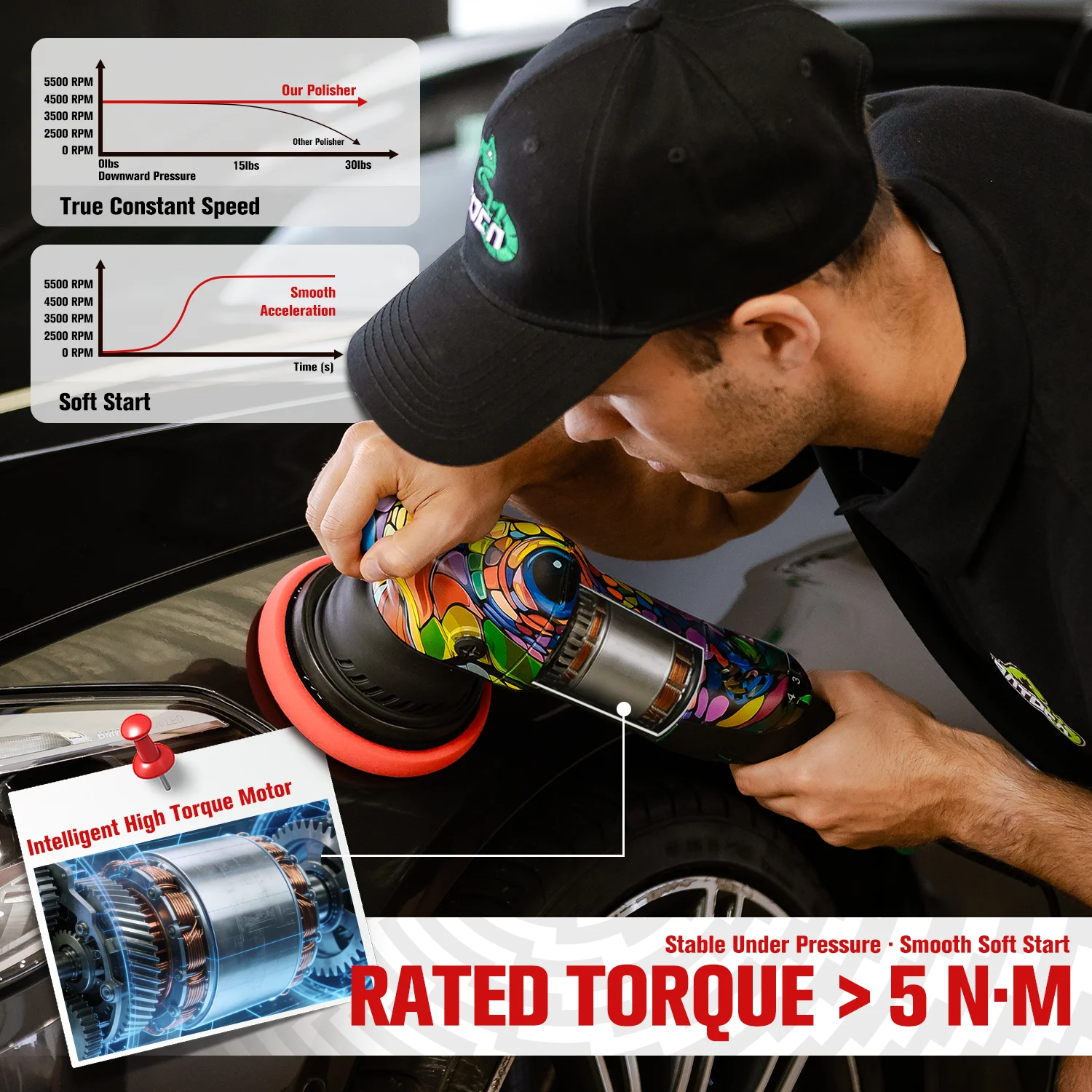 BATOCA P1 Professional DA Car Polisher 1000W 15mm Orbit 100% Unique Hand-Painted Graffiti Buffer Detachable 5M Cable Detailer