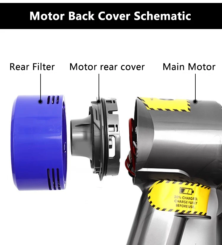 モーターバックカバースペアパーツダイソン V7 V8 ハンドヘルド掃除機モーター本体リアカバー Hepa フィルターアクセサリー