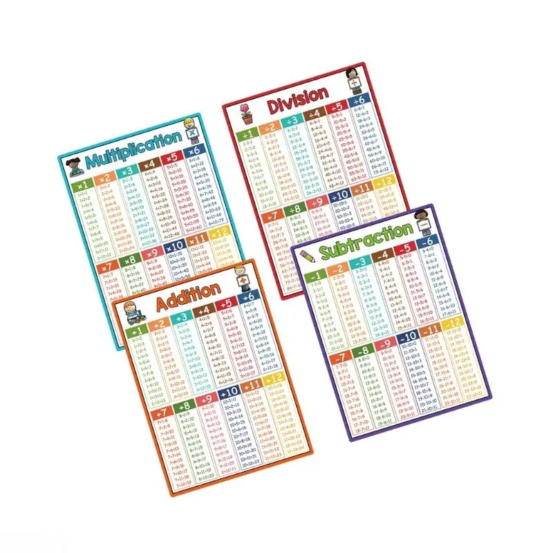 D08B Wall Mount Paper Mathematics Table Chart Mathematics Learning Poster Chart