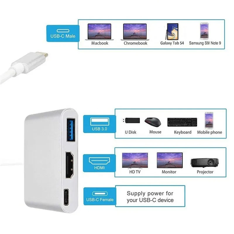 Type C Charging Converter & 4K HDMI Adapter with USB 3.1/3.0 Hub Compatible with Samsung S23 Ultra Huawei Xiaomi Laptop MacBook