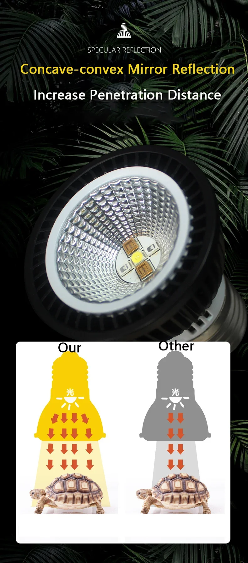 110/220V Reptile UVB Light Energy-Saving Eye Protection Led Lamp Pro Turtle Lizard Mane Lion Ultraviolet Calcium Lamp Sun 육지거북