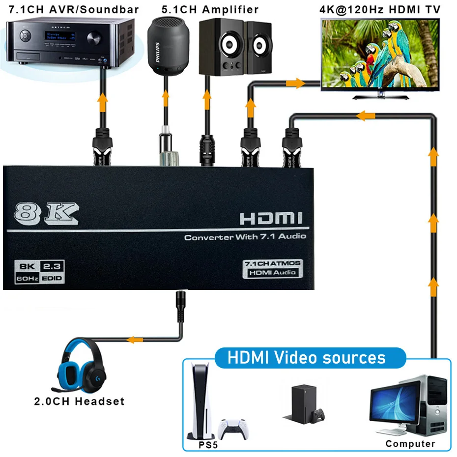 HDMI 2.1 Audio Extractor Converter 4K 120Hz HDMI 2.1 Audio Converter 8K HDMI na HDMI Audio+Video+Digital Coaxial Audio+Aux Audio