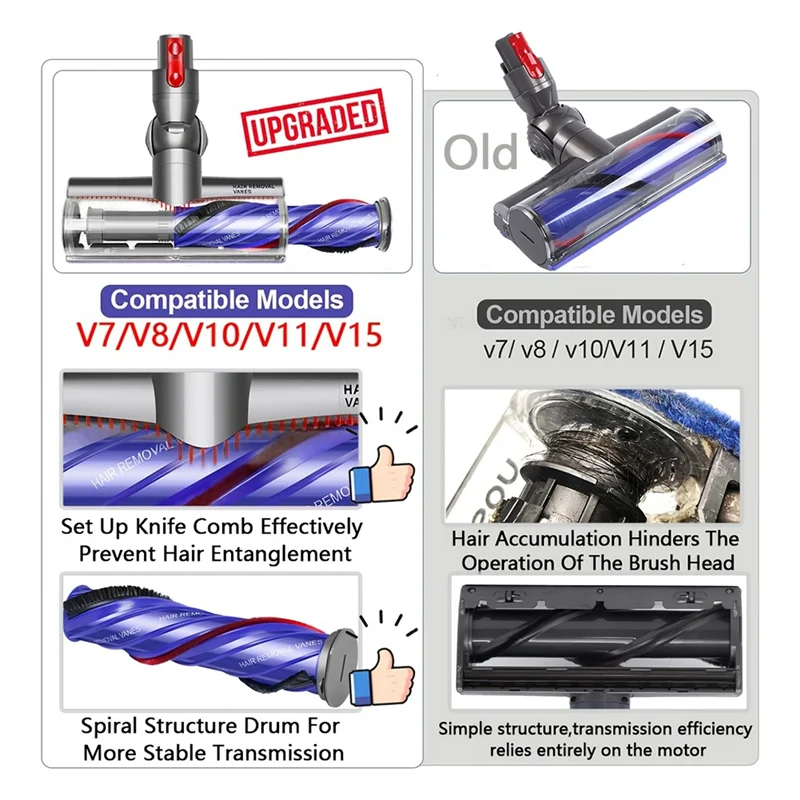 AT28-para Dyson Vacuum V7 V8 V10 V11 V15 cabezal de cepillo de Motor antienredos adecuado para alfombras y suelos duros