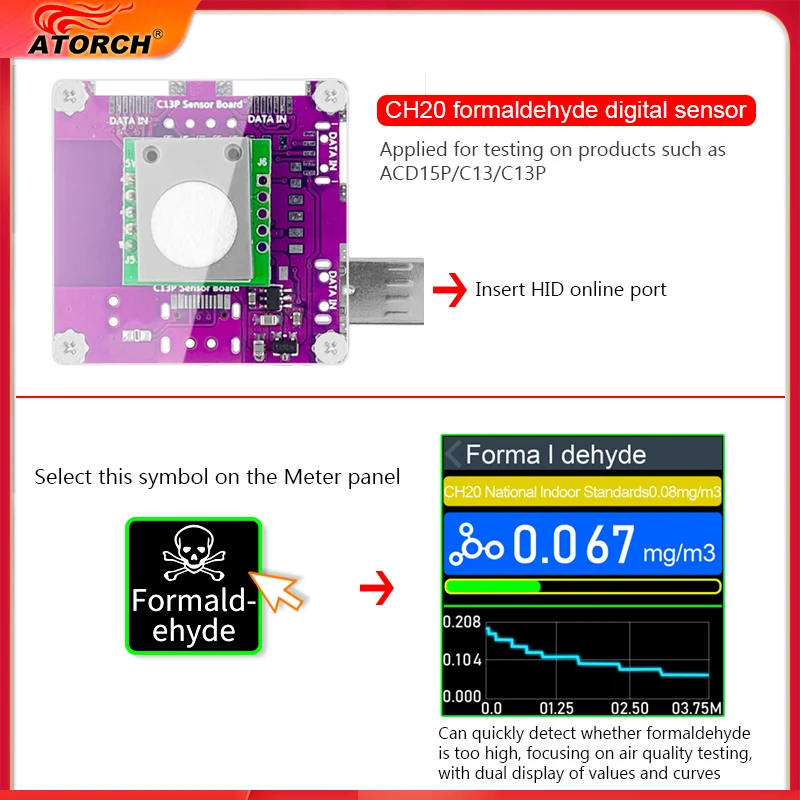 ATORCH ACD15P/C13P CH2O formaldehyde digital sensor