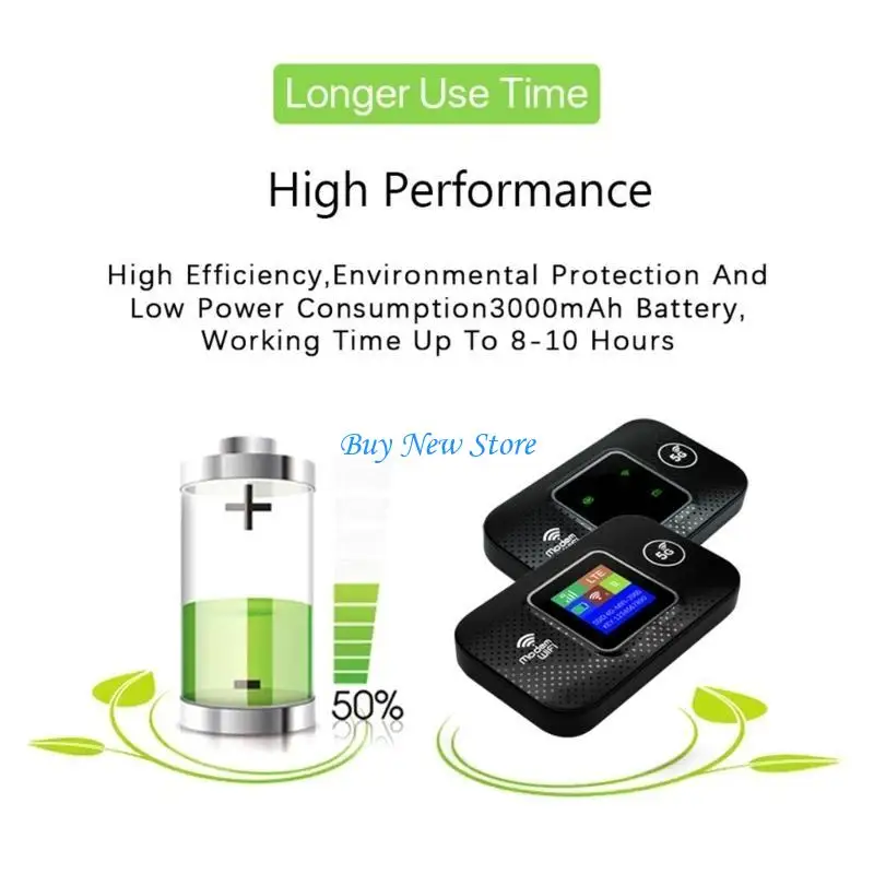 

20CE Mobile WiFi6 4G Router Car Use Multiple Device Fast Speed Americas Version