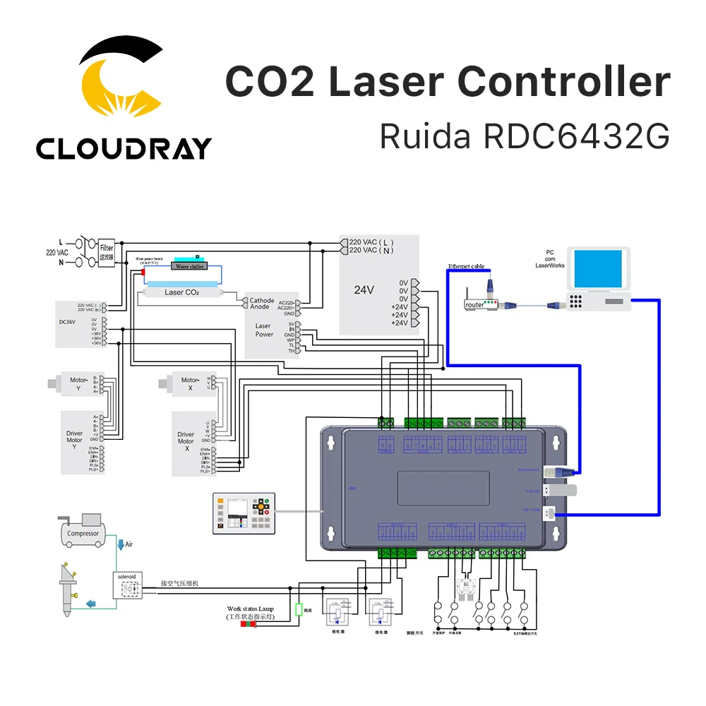 Imagem -04 - Clouday-ruida Rdc6432 Co2 Sistema Controlador Laser para Gravação a Laser Máquina de Corte Substituir Awc708s 6442s Leetro