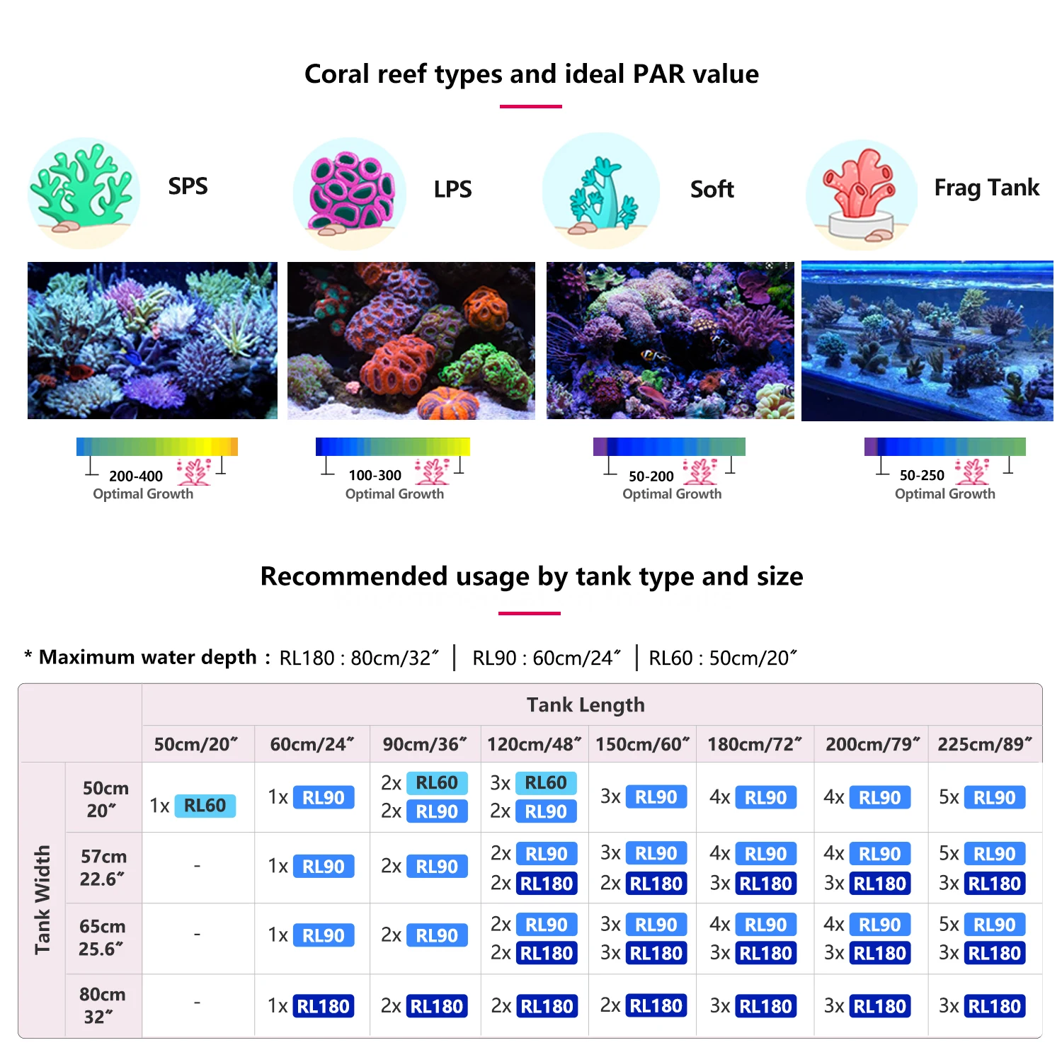 PopBloom-Iluminación LED para  - Marine Aquarium Reef reseña y precio