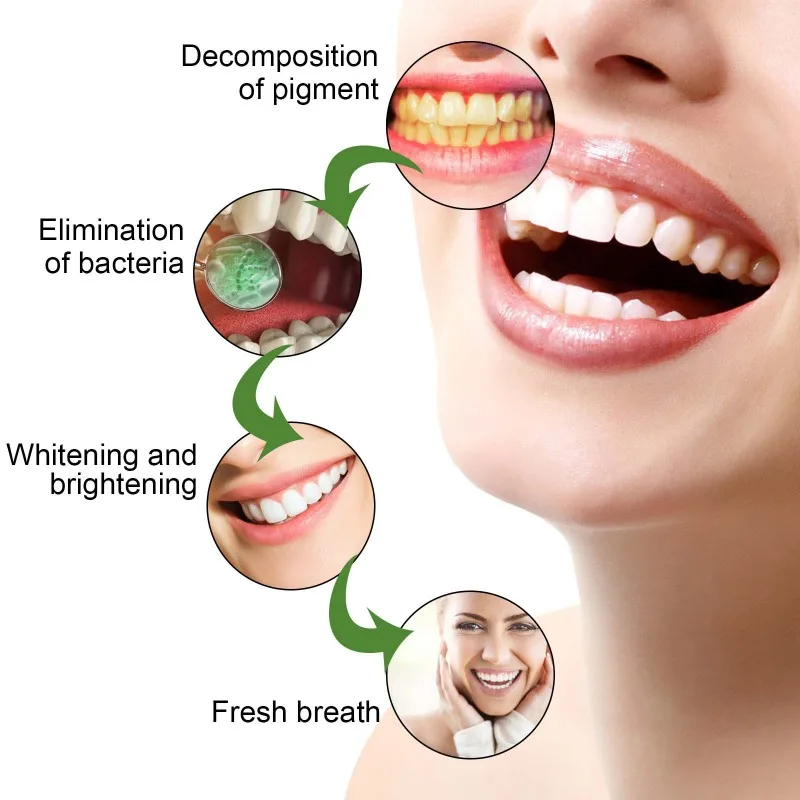 Dentifrice à la propolis pour livres dentaires, blanchiment des dents SAF, élimination de la mauvaise haleine, soins de nettoyage dentaire