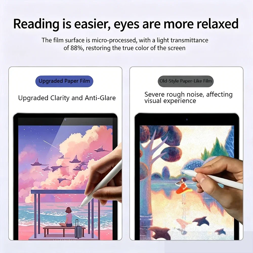 2Pcs Feel Paper Film Screen Protector 10th Gen A16 For Ipad Pro 13 12.9 11 2025 M4 M3 Air 5 4 10.2 Mini 6 7 Matte Film Writer - view 2