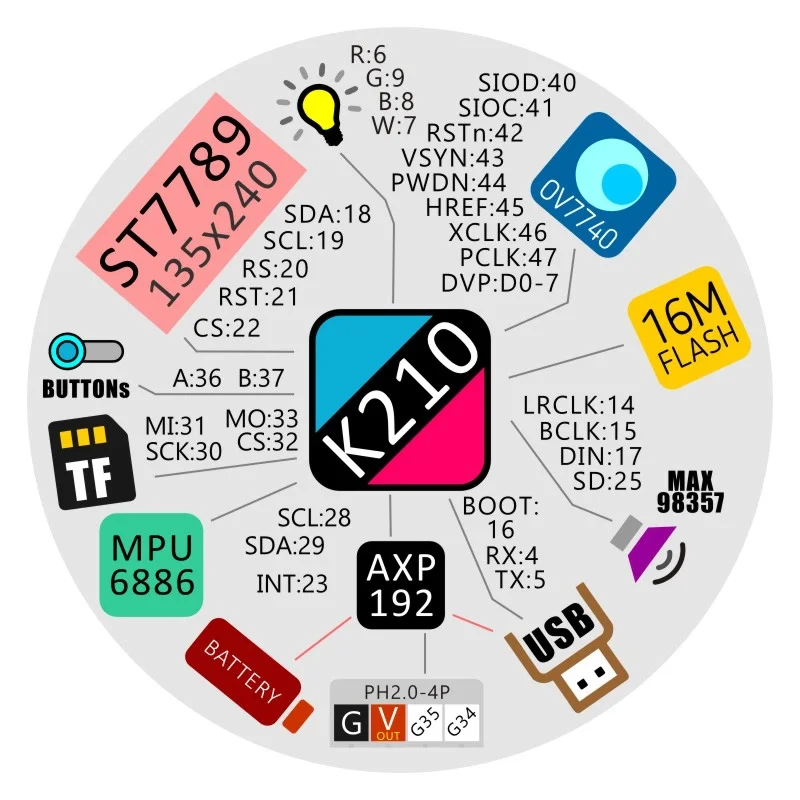 M5Stack Official M5StickV K210 AI Camera (Without Wifi)