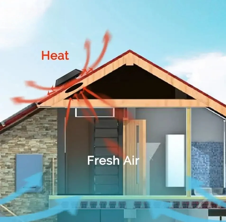 سقف علوي نفق تنفيس الهواء الأخضر 14 ''25 واط تعمل بالطاقة الشمسية العلية الحرارة النازع الهواء المروج عالية السرعة تيار مستمر مروحة تهوية السقف