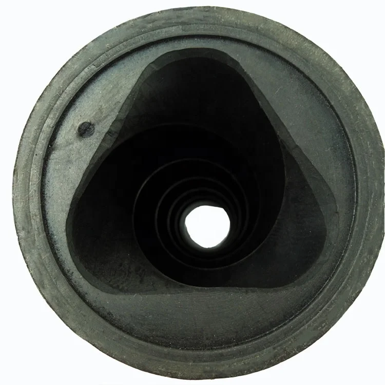 Customized Equivale…