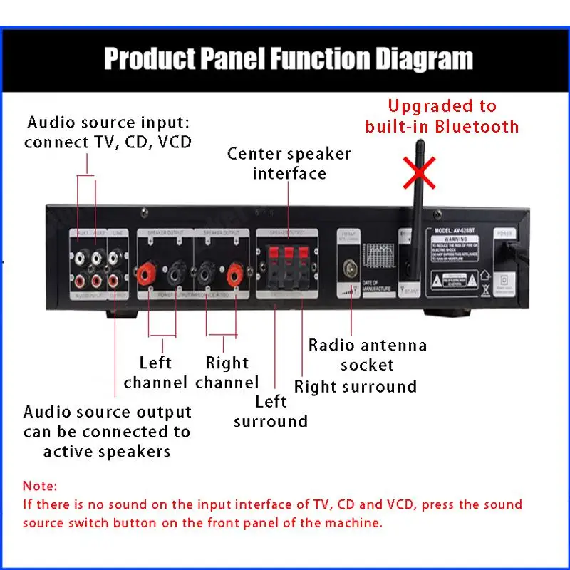 110/220 V SUNBUCK AV-628/298BT Soundverstärker Bluetooth 5.0 Heimkino Audio Power Amplify Unterstützung FM USB mit Fernbedienung – Detail 10