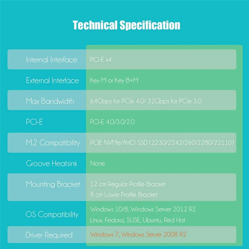 

M.2 Nvme To Pcie 4.0 X4 Adapter, Pcie 4.0/3.0 X4 Full Speed Support 22110/2280/2260/2242/2230