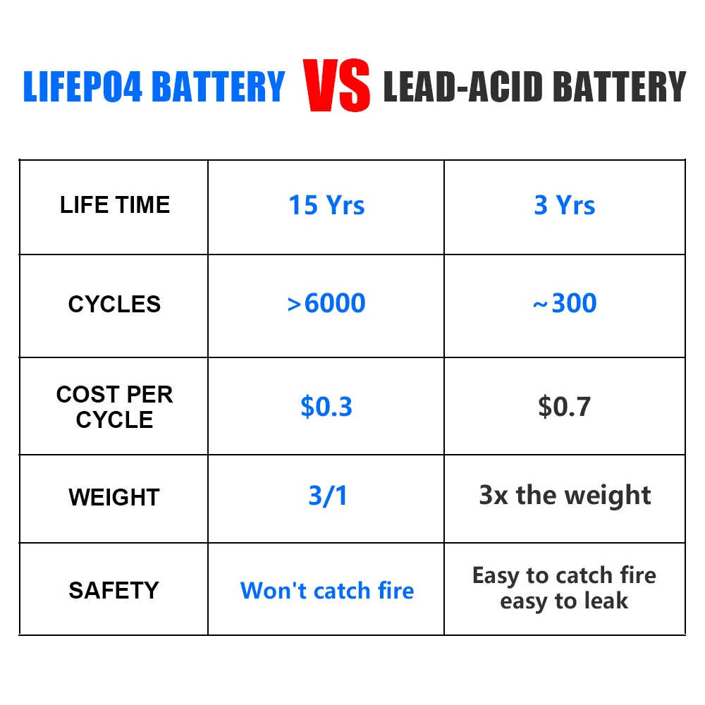 CALB 280AH LiFePO4 Lithium iron phospha Grade A 3.2V battery Cell for 12V 24V E-scooter RV Solar Energy storage system Duty-free
