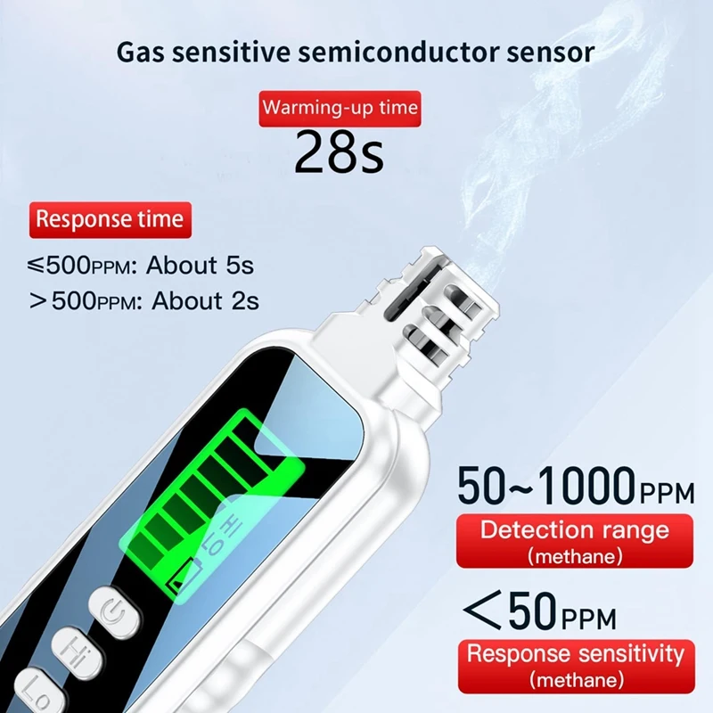 1 Stück tragbarer Erdgasdetektor Alarmton Methan Hexan mit LCD-Bildschirm 2 AAA-Batterien für Zuhause C