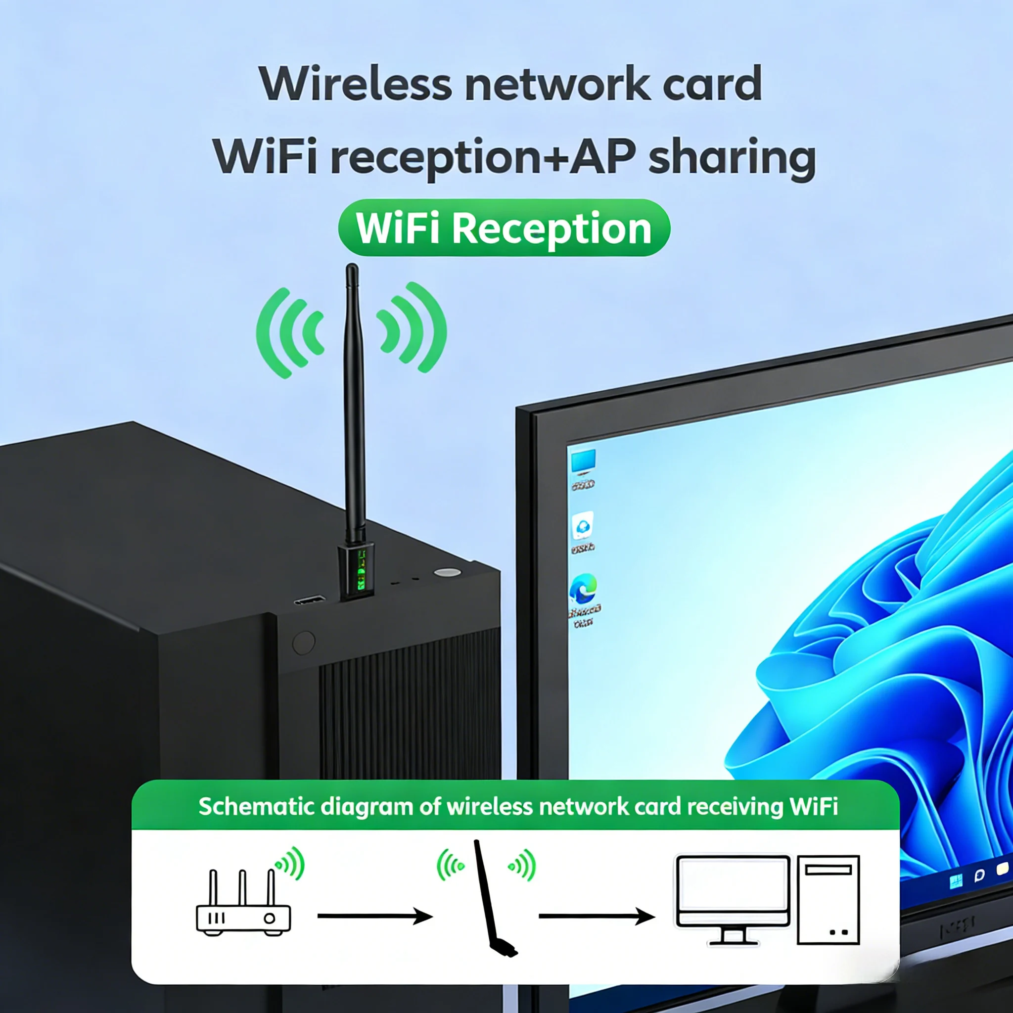 Kebidumei AX900 USB WiFi6 Bluetooth 5.4 Adapter 2w1 USB Dongle Dual Band 2.4G&5G WiFi Antena Sieciowa Bez Sterowników dla Win 10 11 — zdjęcie produktu 3