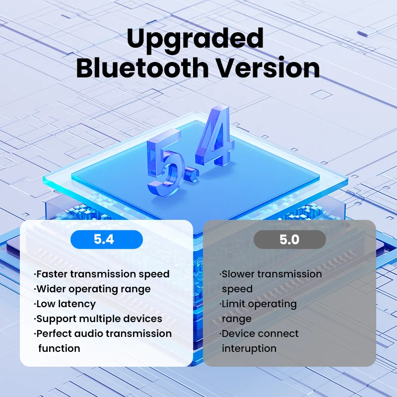 UGREEN Dongle USB Bluetooth Adapter for PC Bluetooth 5.4 Receiver & Transmitter for Bluetooth Keyboard/Mouse/Speakers