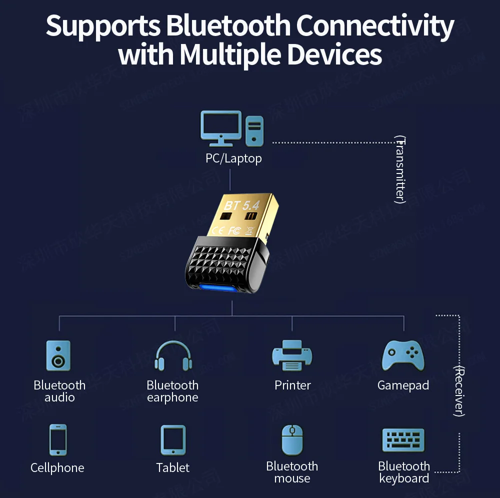 Bluetooth 5,4 USB-адаптер-передатчик Bluetooth аудио ключ приемник беспроводной мини-адаптер для динамика мышь компьютер ноутбук ﻿