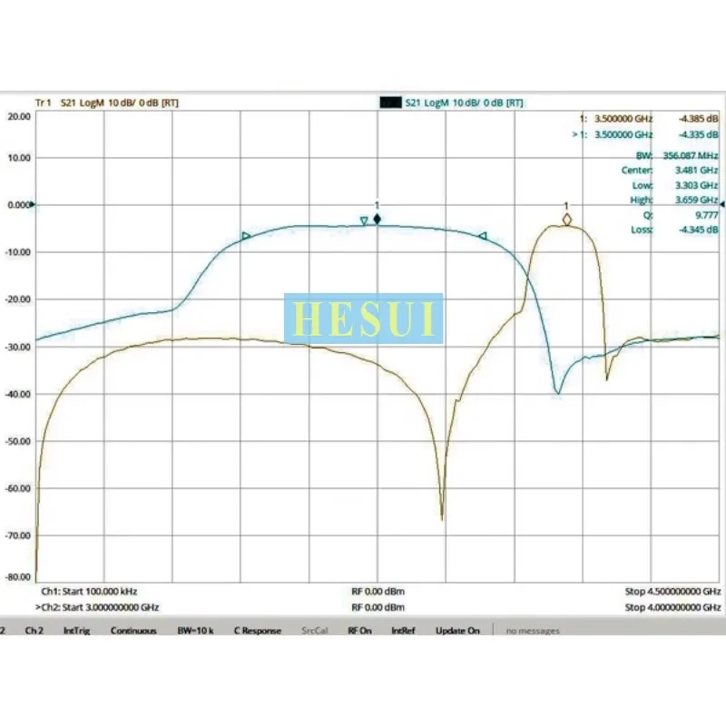 BPF Filter RF 3500(3400-3600)MHz Module  SAW bandpass filter, 1dB bandwidth 200MHz, SMA interface Module Board