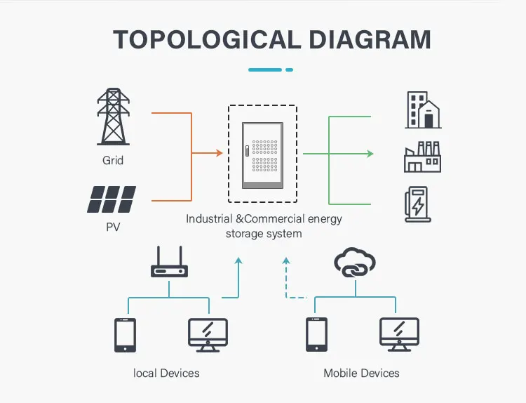 100kwh 150kwh 200kwh Commercial Battery Storage Industrial Solar Panels System With PCS and Lithium Battery Pack