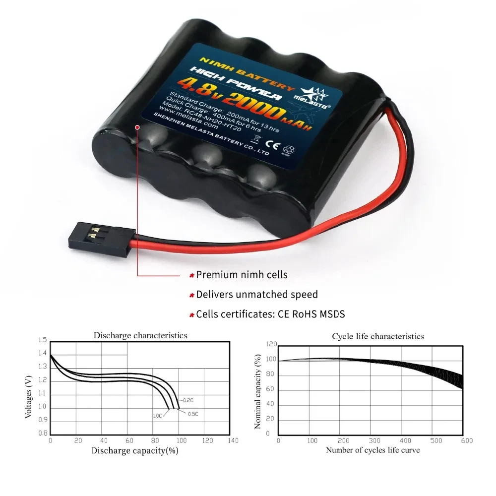 Melasta 2pack 4.8V 2000mAh NiMH 충전식 RC 수신기 배터리 후타바 비행기 항공기 서보 컨트롤러 라디오 송신기