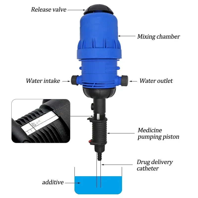 For 0.4%-4% Dose Device Chemical Pumps Portable Fertilizer Injector Dosing Pump