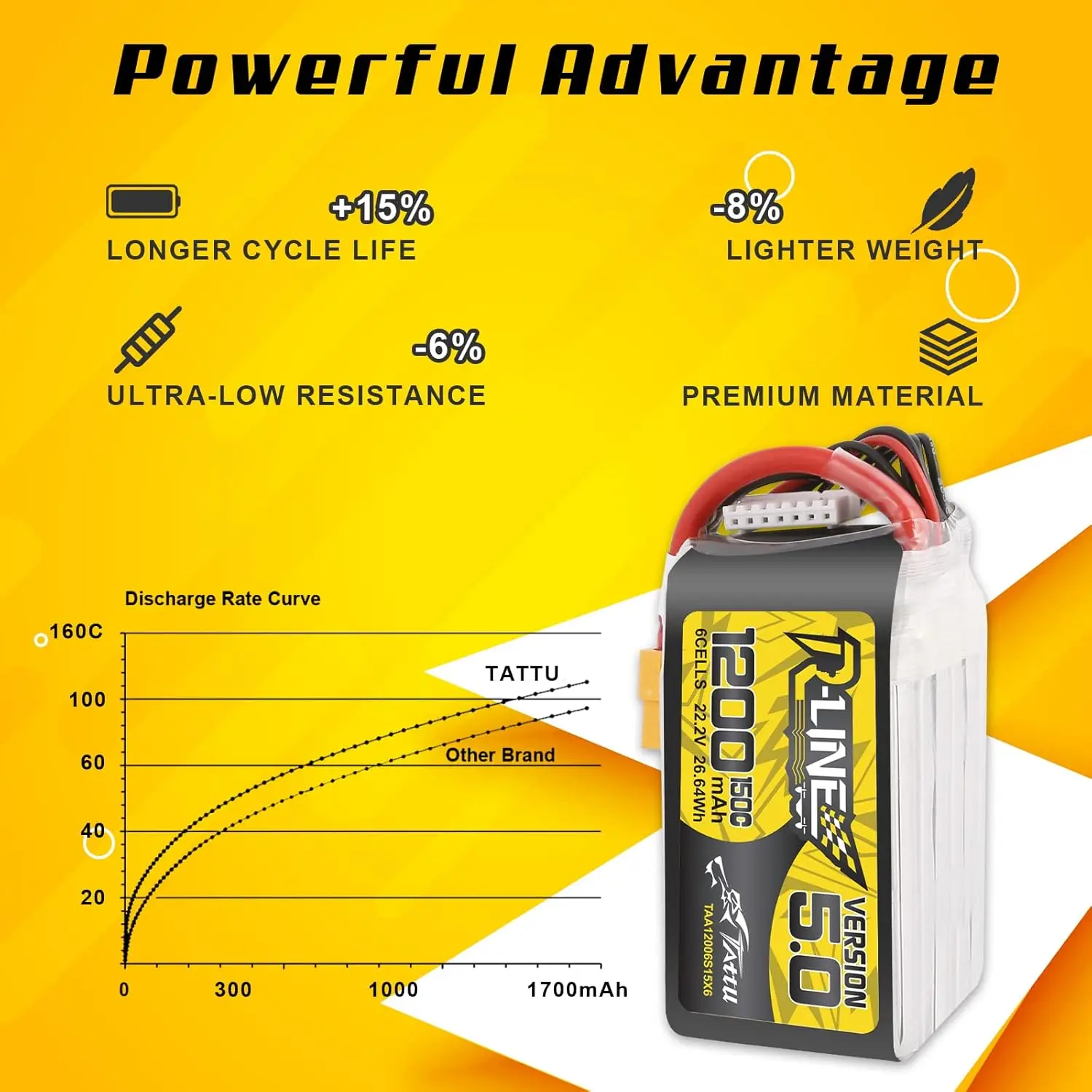 TATTU R-LINE 5.0 22.2V 1200mAh 6S 150C LiPo Battery For RC Helicopter Quadcopter FPV Racing Drone With XT60 Plug