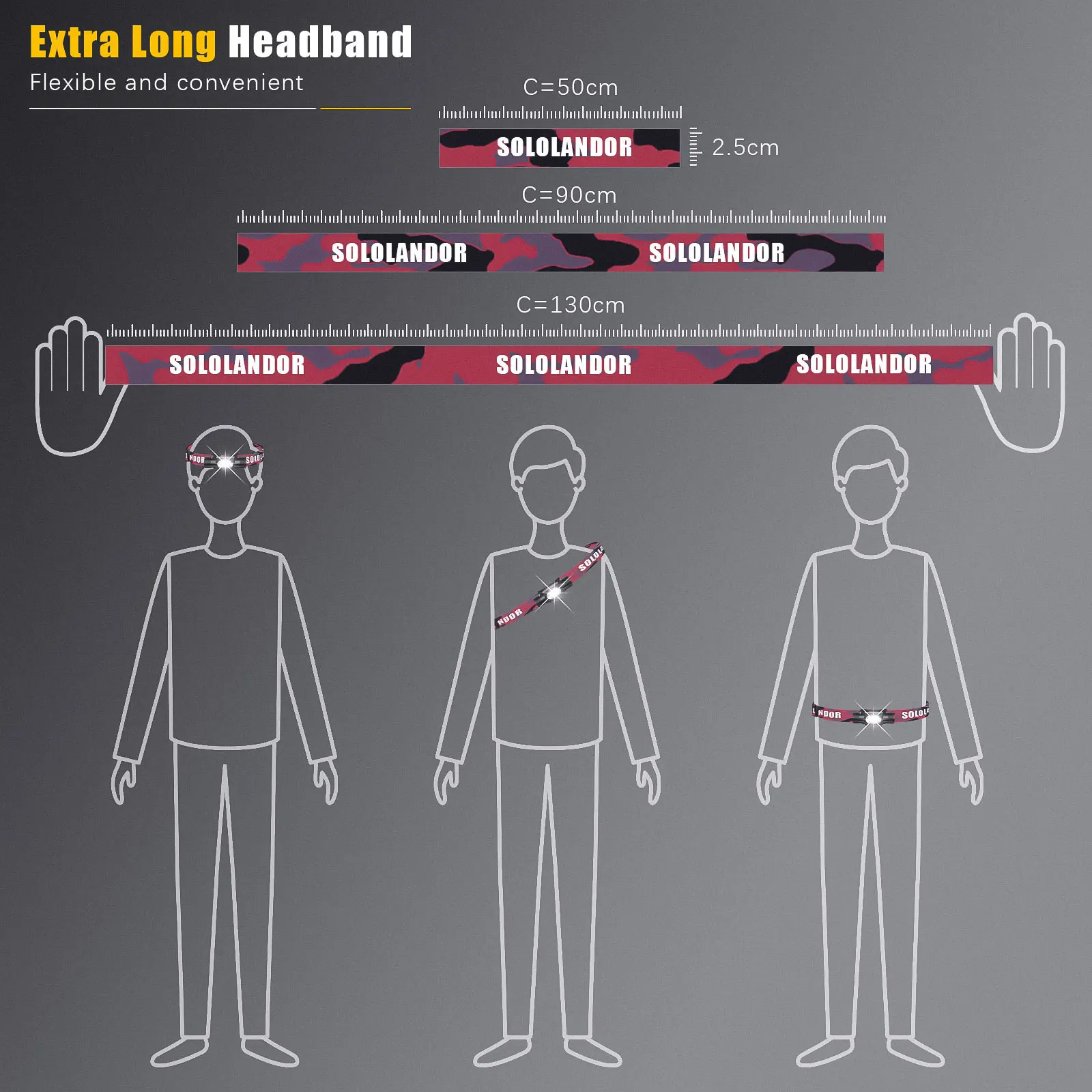 1 قطعة SOLOLANDOR الأبيض LED كشافات عالية الطاقة المصباح 18650 قابلة للشحن USB نوع-C الشعلة التخييم الصيد مصباح يدوي مصباح